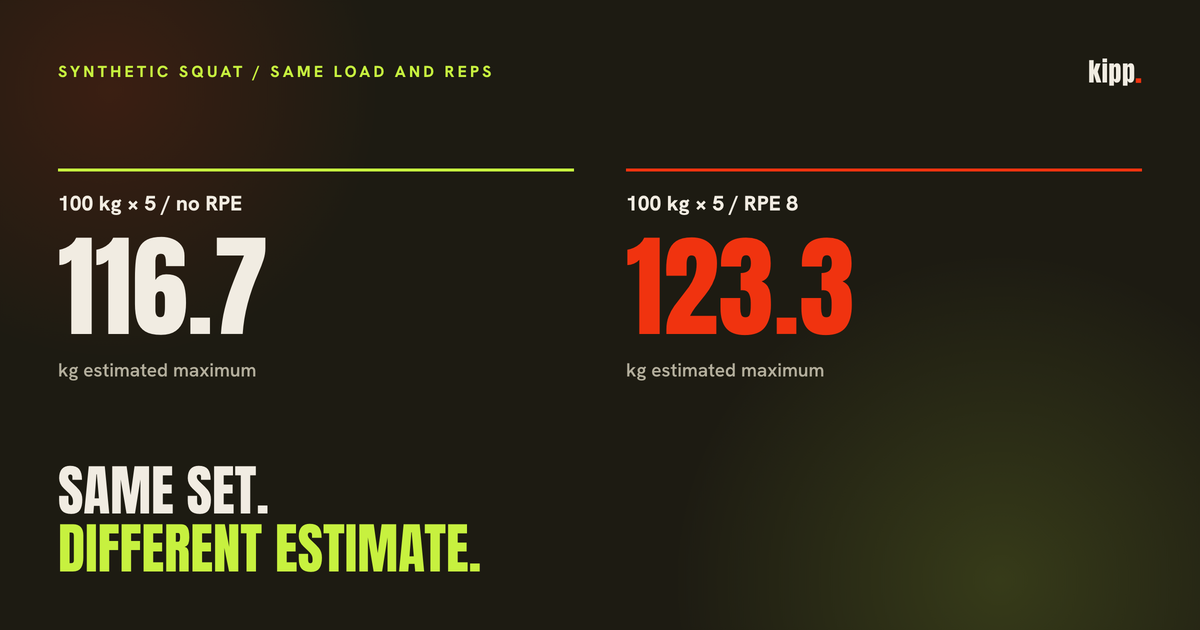 A strength workout is not a lift log