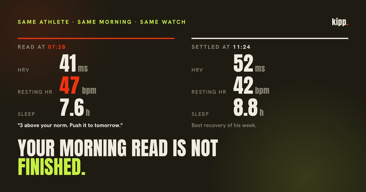 The same athlete's recovery read at 07:28 (HRV 41, resting HR 47, sleep 7.6 h) and settled at 11:24 (HRV 52, resting HR 42, sleep 8.8 h)