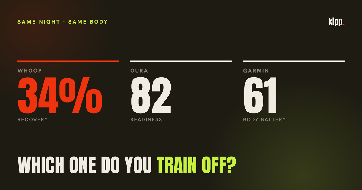 Why your recovery scores disagree